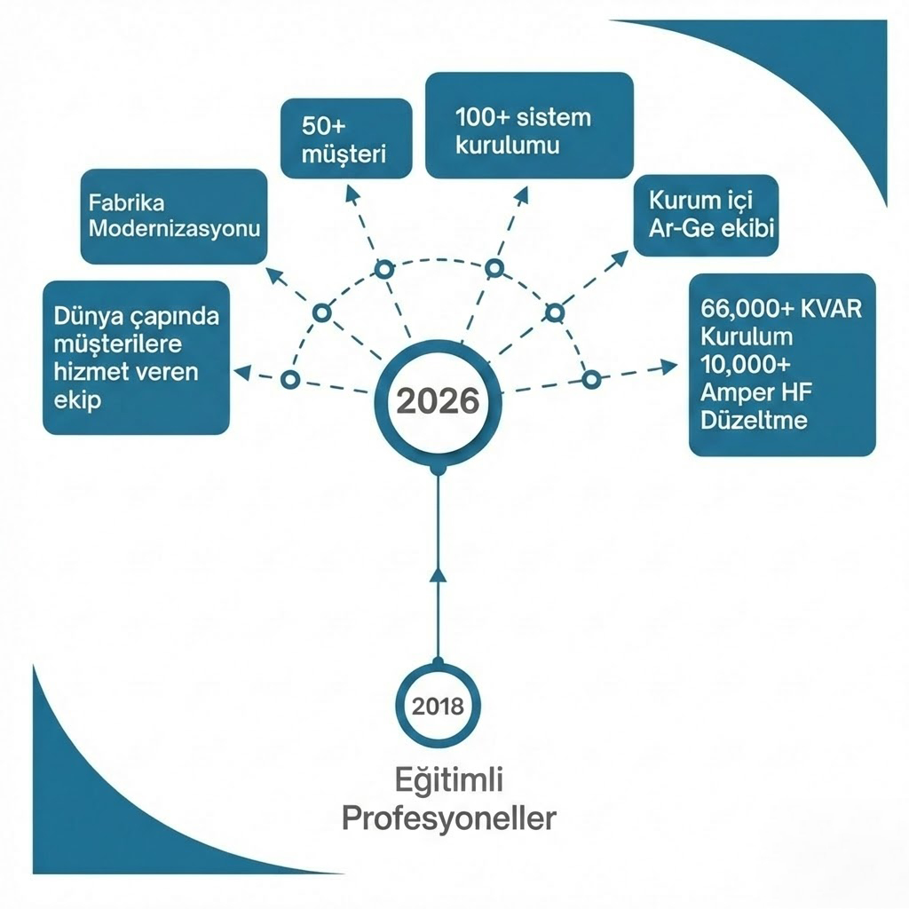 Neden Pratik Kompanzasyon